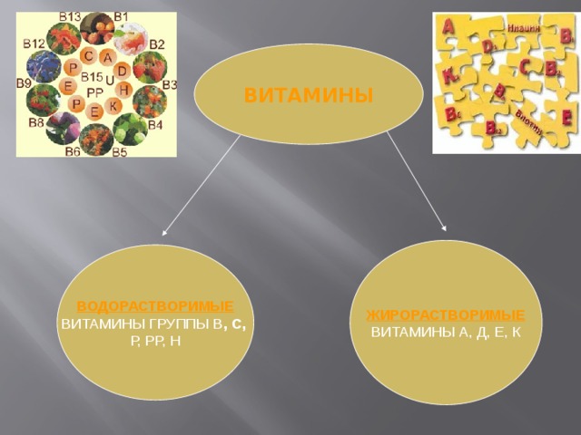 Урок- презентация Витамины