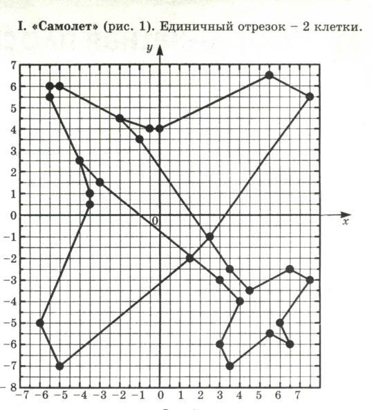 Чертеж по координатам онлайн