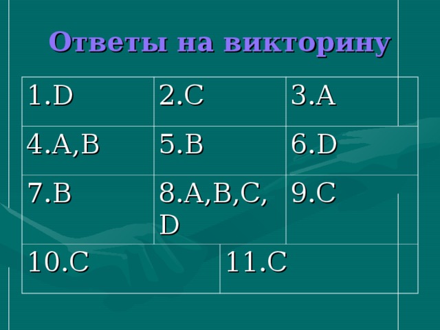 Ответы на викторину 1 .D 2.C 4.A,B 5.B 7.B 3.A 8.A,B,C,D 10.C 6.D 9.C 11.C 
