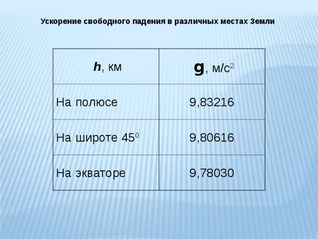 Чему равно ускорение свободного на земле