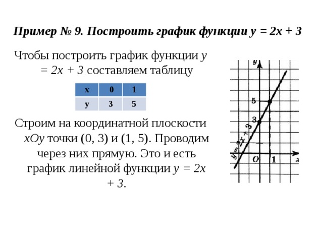 Постройте график функции y 2x 6