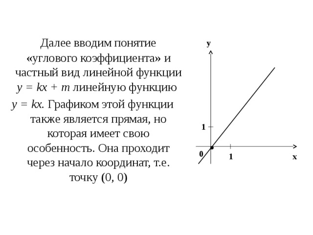 Знаки углового коэффициента. Угловой коэффициент 7 класс Алгебра. Угловой коэффициент линейной функции 7 класс. Значение углового коэффициента линейной функции. Понятие углового коэффициента прямой.