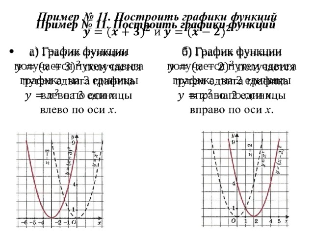 Функции а б b графики