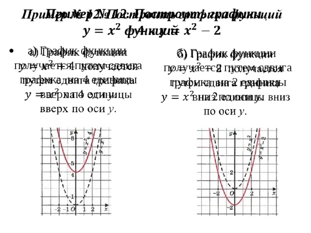 Смещение графиков функций