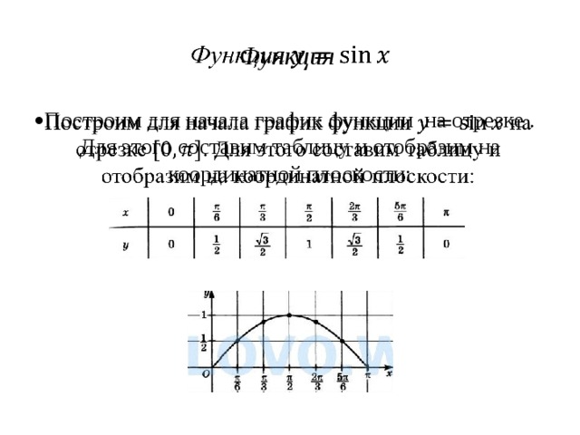 График начала