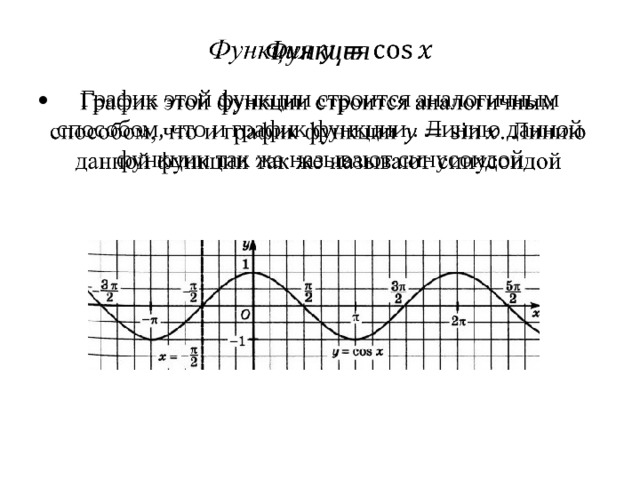 Линия функции