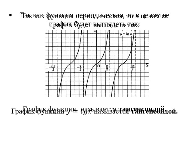 График целой функции