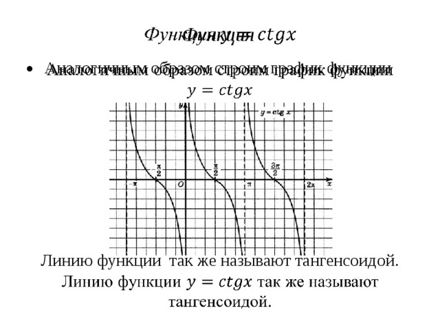 Построить линии функции