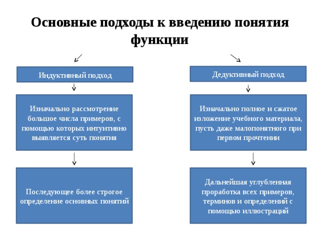 Отметьте путь при котором презентация языкового материала осуществляется индуктивным способом