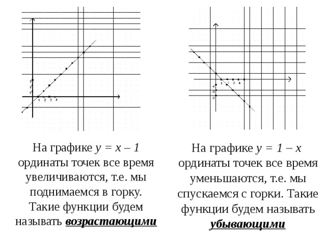 Функция параллельная оси х. Аэродинамика ордината точки на графике. Передняя функциональная линия функции.