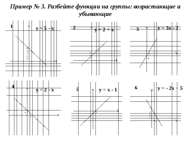 Функция разбиение. График функции с разбиением.