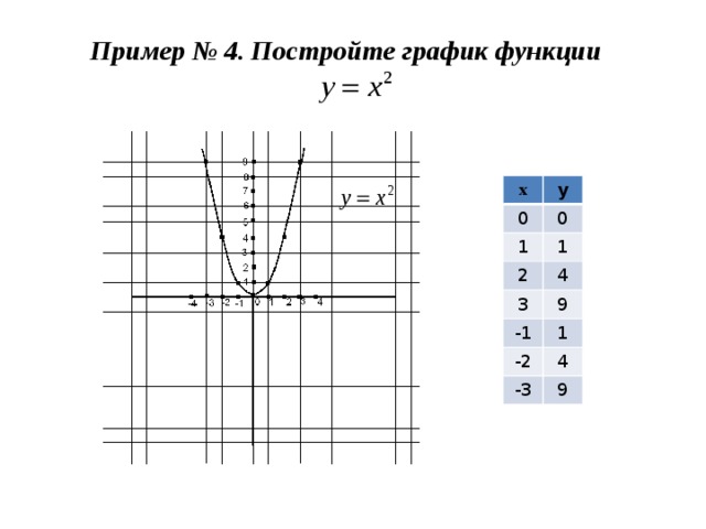 Функция у х 4