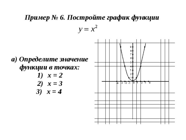 Функция у х 4