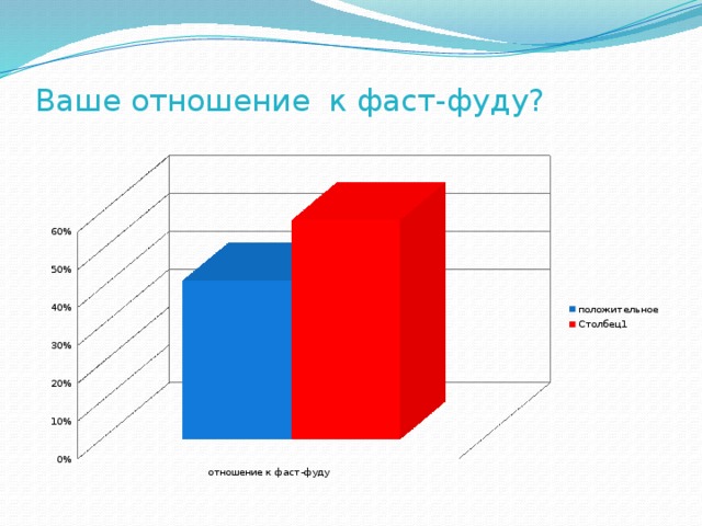 Фаст фуд вред или польза презентация