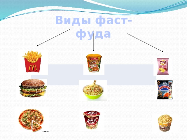 Вред и польза фаст фуда проект