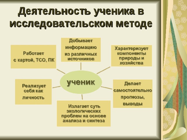 Учебные проекты по географии