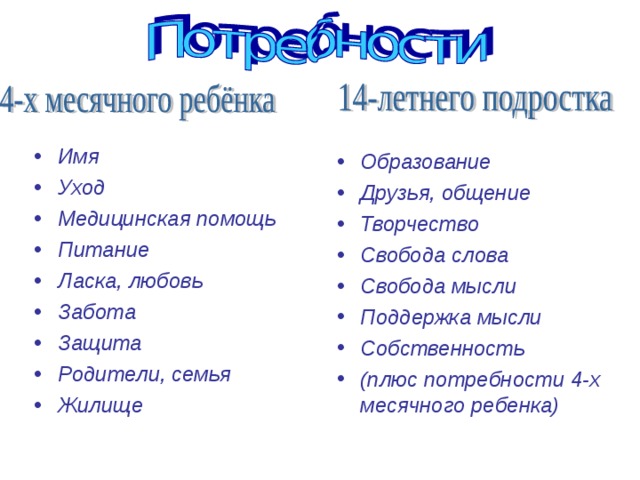 Имя Уход Медицинская помощь Питание Ласка, любовь Забота Защита Родители, семья Жилище  Образование Друзья, общение Творчество Свобода слова Свобода мысли Поддержка мысли Собственность (плюс потребности 4-х месячного ребенка)  