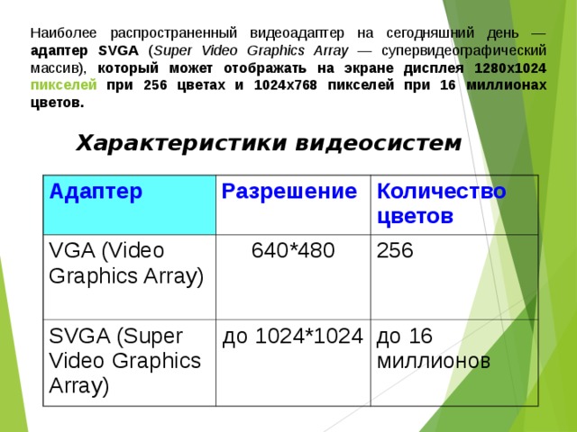 Наиболее распространенный видеоадаптер на сегодняшний день — адаптер SVGA ( Super Video Graphics Array — супервидеографический массив), который может отображать на экране дисплея 1280х1024 пикселей при 256 цветах и 1024х768 пикселей при 16 миллионах цветов. Характеристики видеосистем Адаптер Разрешение VGA (Video Graphics Array) Количество цветов 640*480 SVGA (Super Video Graphics Array) до 1024*1024 256 до 16 миллионов 