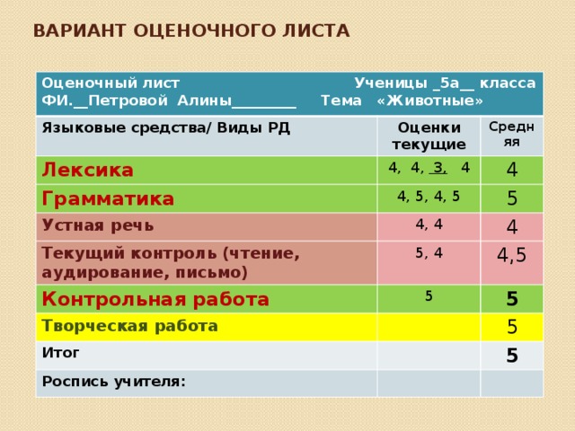 Вариант листы. Варианты оценочных листов. Экран оценок в классе. Класс оценки. Класс оценки материала.