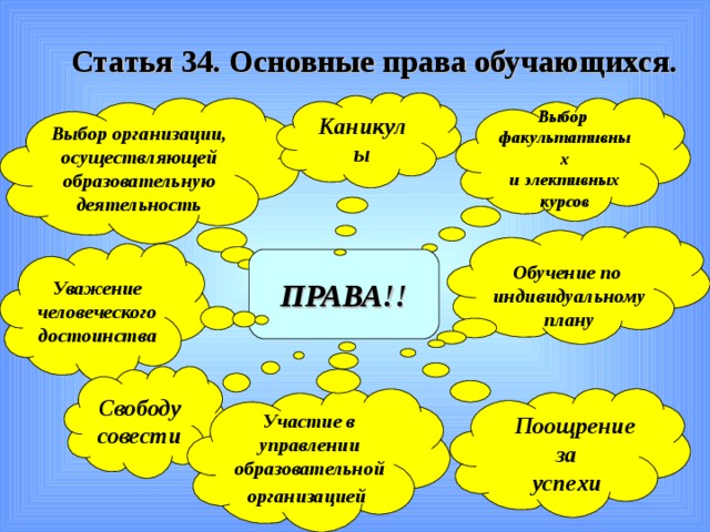 Права и обязанности учащихся в школе презентация