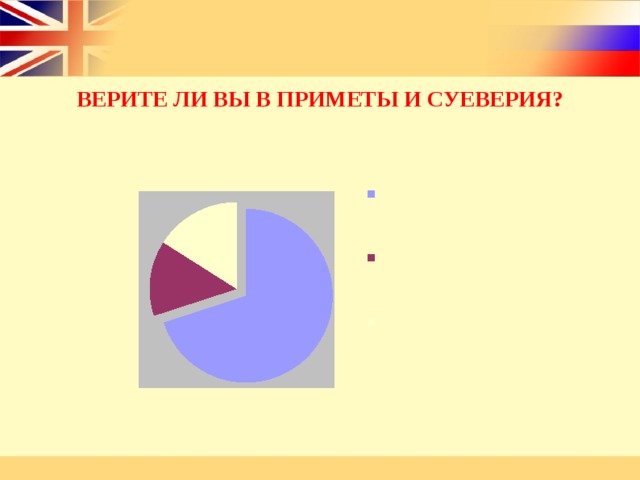 Приметы и суеверия в россии и великобритании презентация