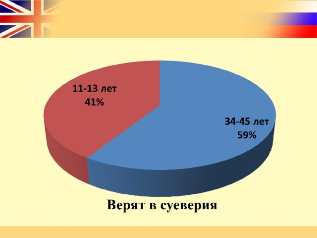 Приметы и суеверия великобритании проект