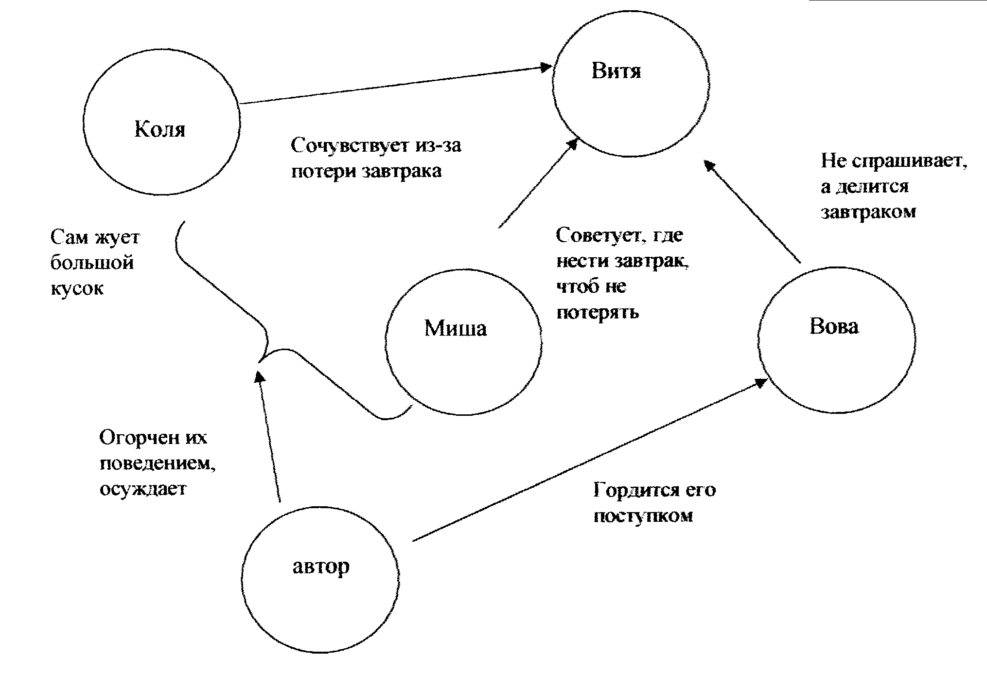 Подборка конспектов для занятий 