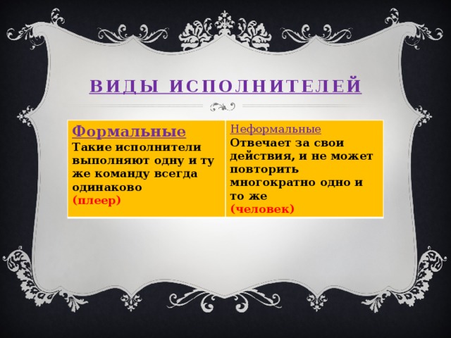 Виды исполнителей Формальные Такие исполнители выполняют одну и ту же команду всегда одинаково Неформальные Отвечает за свои действия, и не может повторить многократно одно и то же (плеер) (человек) 