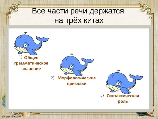Держится на трех китах. Три кита. Три кита русского языка. Три кита части речи в русском.