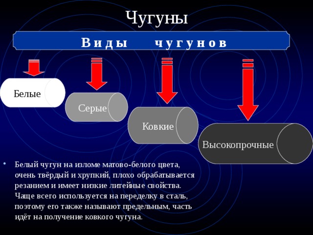 Схема отжига белого чугуна на ковкий