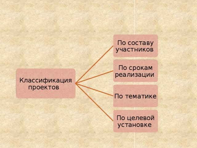 Состав участников