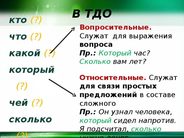 Выражены вопрос