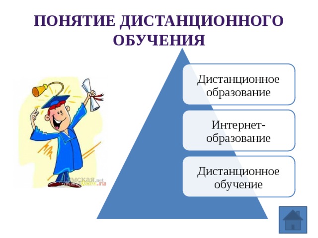 Проект дистанционное образование