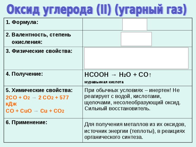 Муравьиную кислоту получают из оксида углерода 2 по схеме