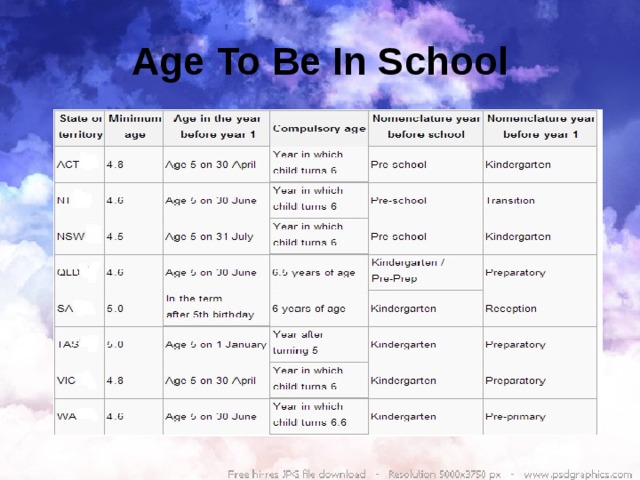 Age To Be In School 