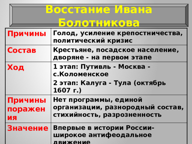 Смута в российском государстве катастрофа или