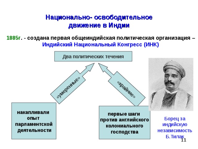 Национально- освободительное движение в Индии 1885г . - создана первая общеиндийская политическая организация – Индийский Национальный Конгресс (ИНК) накапливали опыт парламентской  деятельности первые шаги против английского  колониального господства Борец за индийскую независимость Б.Тилак 