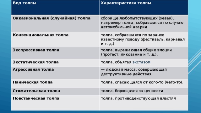 Установите соответствие между группой мероприятий. Виды толпы и их характеристика. Основные характеристики толпы. Виды толпы с примерами. Виды толпы и их характеристика таблица.