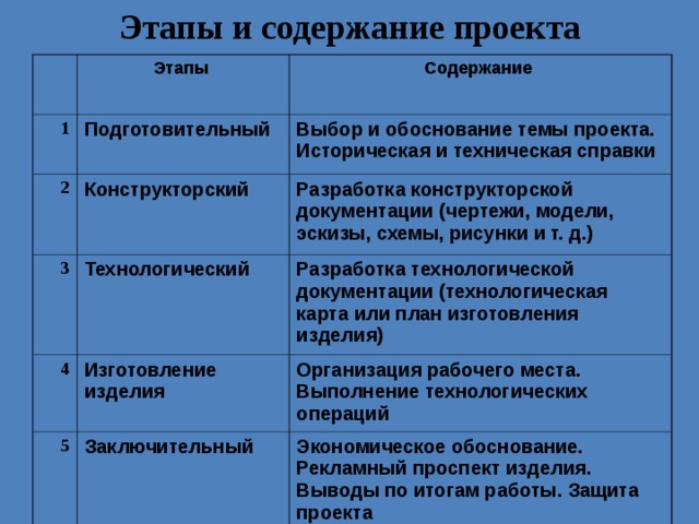 Техническая справка по технологии 6 класс образец