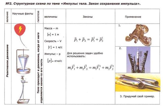 Картинки РЕАКТИВНОЕ ДВИЖЕНИЕ ТЕЛА