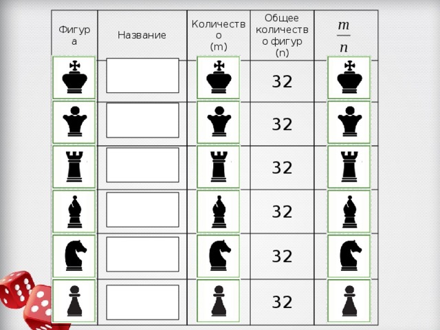 Какие фигуры в шахматах. Карточки шахматные фигуры. Кол-во фигур в шахматах. Ценность шахматных фигур. Шахматные фигуры таблица.