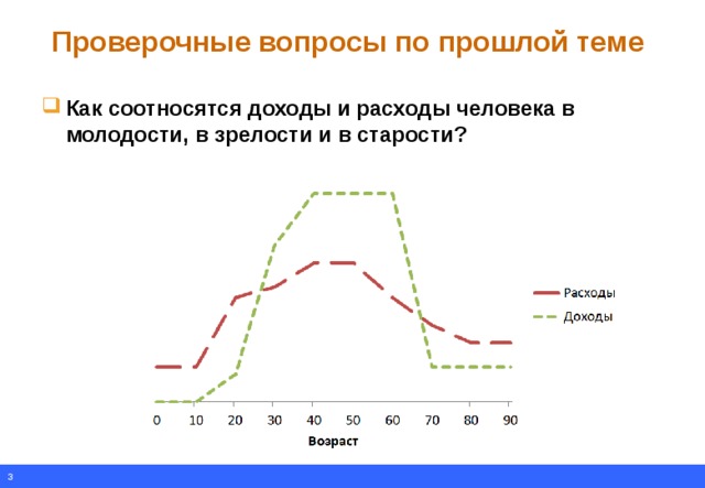 И доходов в течение