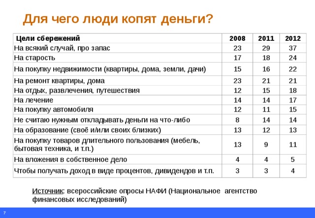 для каких целей нужен резервный капитал в личном финансовом плане. Смотреть фото для каких целей нужен резервный капитал в личном финансовом плане. Смотреть картинку для каких целей нужен резервный капитал в личном финансовом плане. Картинка про для каких целей нужен резервный капитал в личном финансовом плане. Фото для каких целей нужен резервный капитал в личном финансовом плане