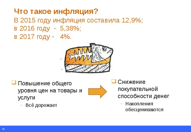 Накопления и инфляция проект