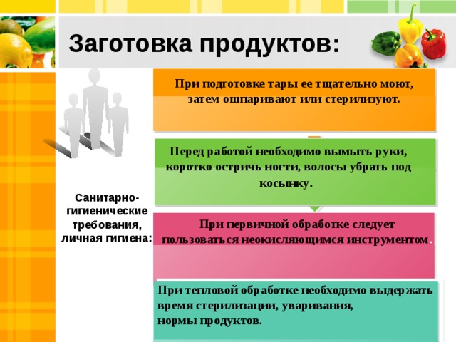Способ заготовки продуктов 11 букв. Заготовка продуктов 5 класс. Необходимые материалы и заготовки на уроке. Оглавление для продуктовых заготовок
