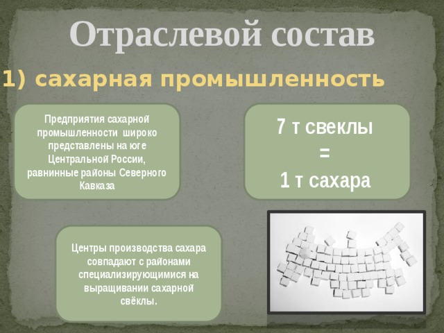 Презентация на тему сахарная промышленность