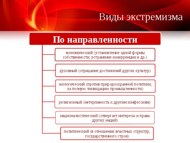 Виды экстремизма. Виды экстремизма схема. Классификация экстремизма виды. Виды экстремизма таблица.