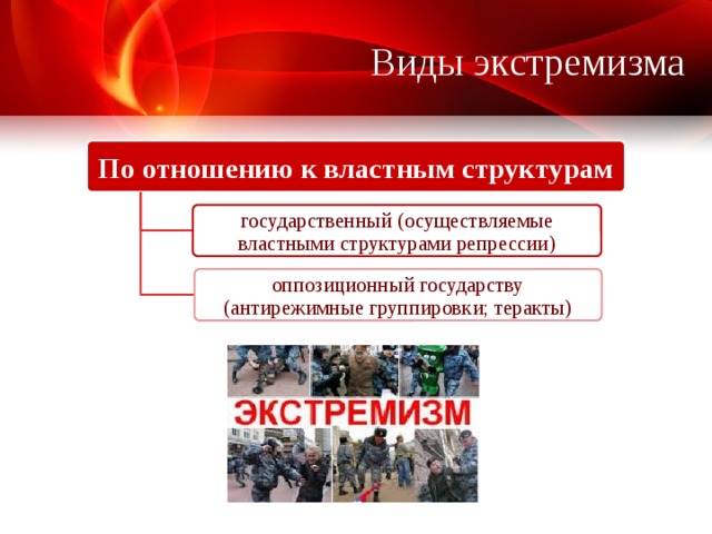 Что такое экстремизм кратко и понятно. Виды экстремизма. Структура экстремизма.