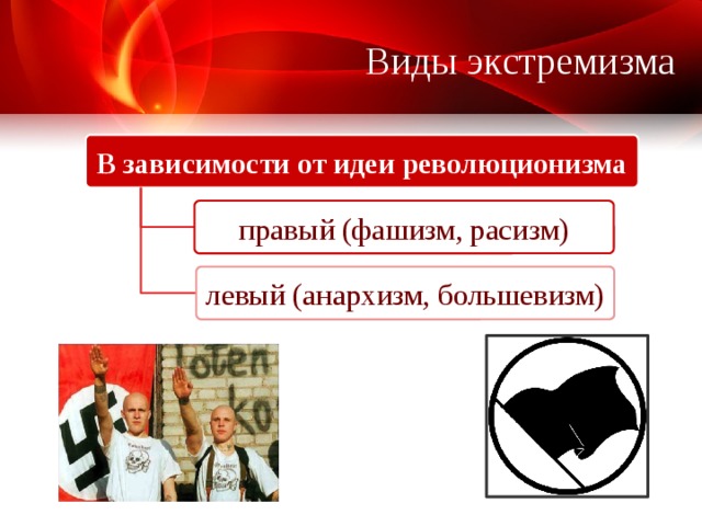 Экстремизм виды. Виды экстремизма. Правый экстремизм. Левые и правые экстремисты. Политический экстремизм левый и правый.