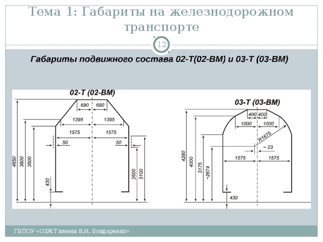 Тема 1: Габариты на железнодорожном транспорте  ГБПОУ «ОЗЖТ имени В.И. Бондаренко» 